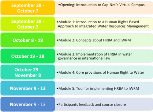 HRBA schedule