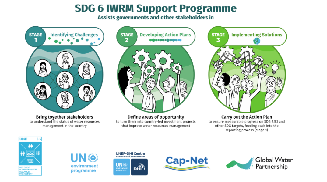 sdg6-2 sdg6-2